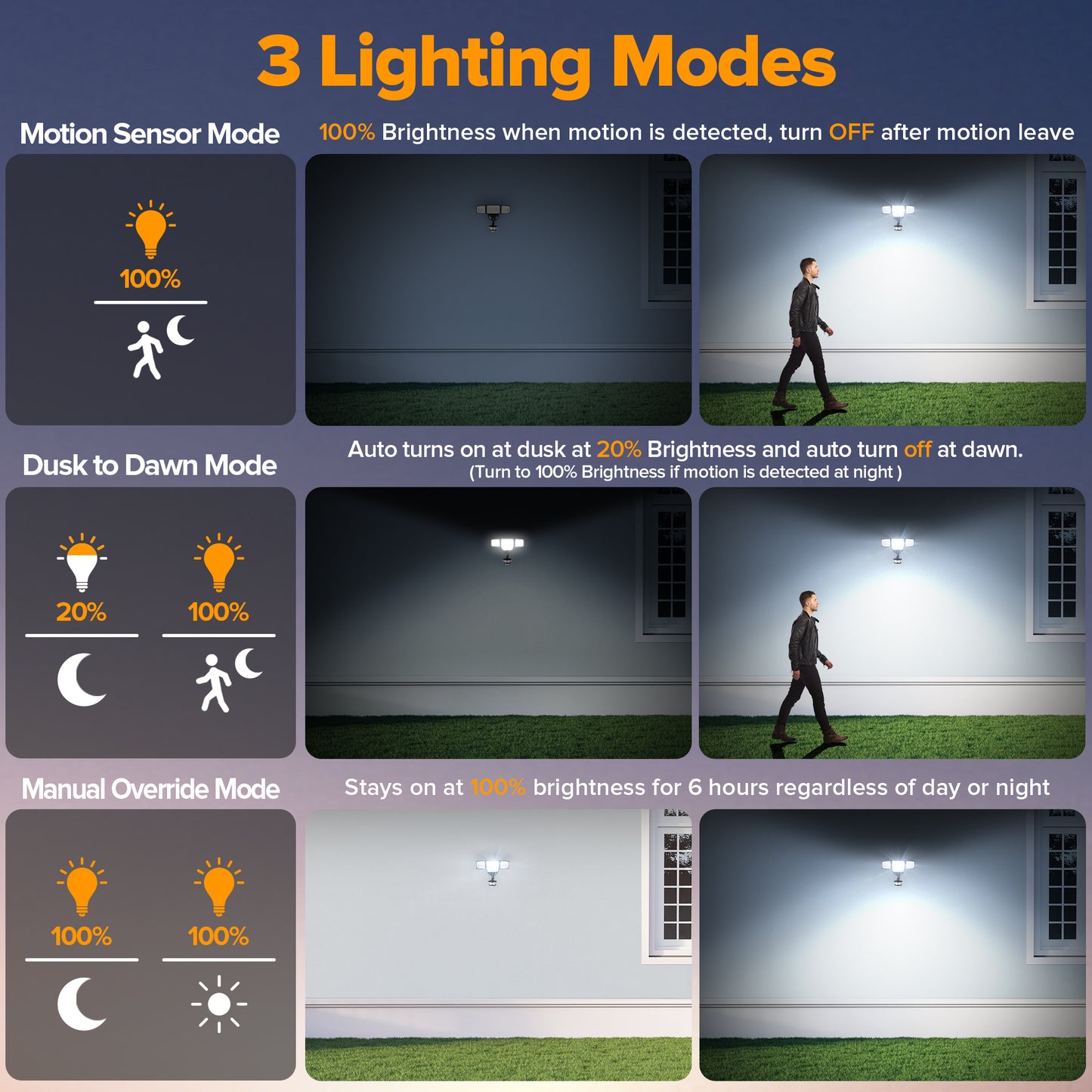 LUTEC 84W 9500LM LED Security Lights Motion Sensor Outdoor Lights with Night Light, 4 Head LED Flood Lights Outdoor 5000K Daylight, IP65 Waterproof, Motion Detected Lights for Outside (Black)