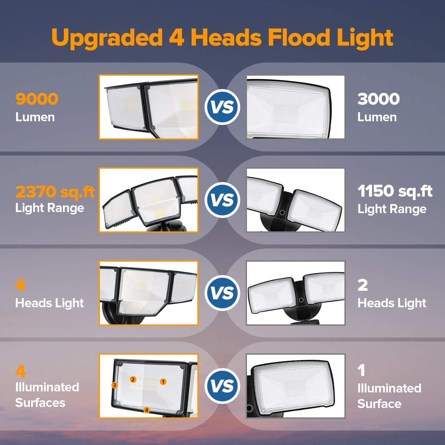 LUTEC 80W Dusk to Dawn Flood Lights Outdoor, 9000LM Super Bright LED Security Light with Photocell, IP65 Waterproof, 5000K Daylight, 4 Heads Floodlight for Garage, Yard (Black)