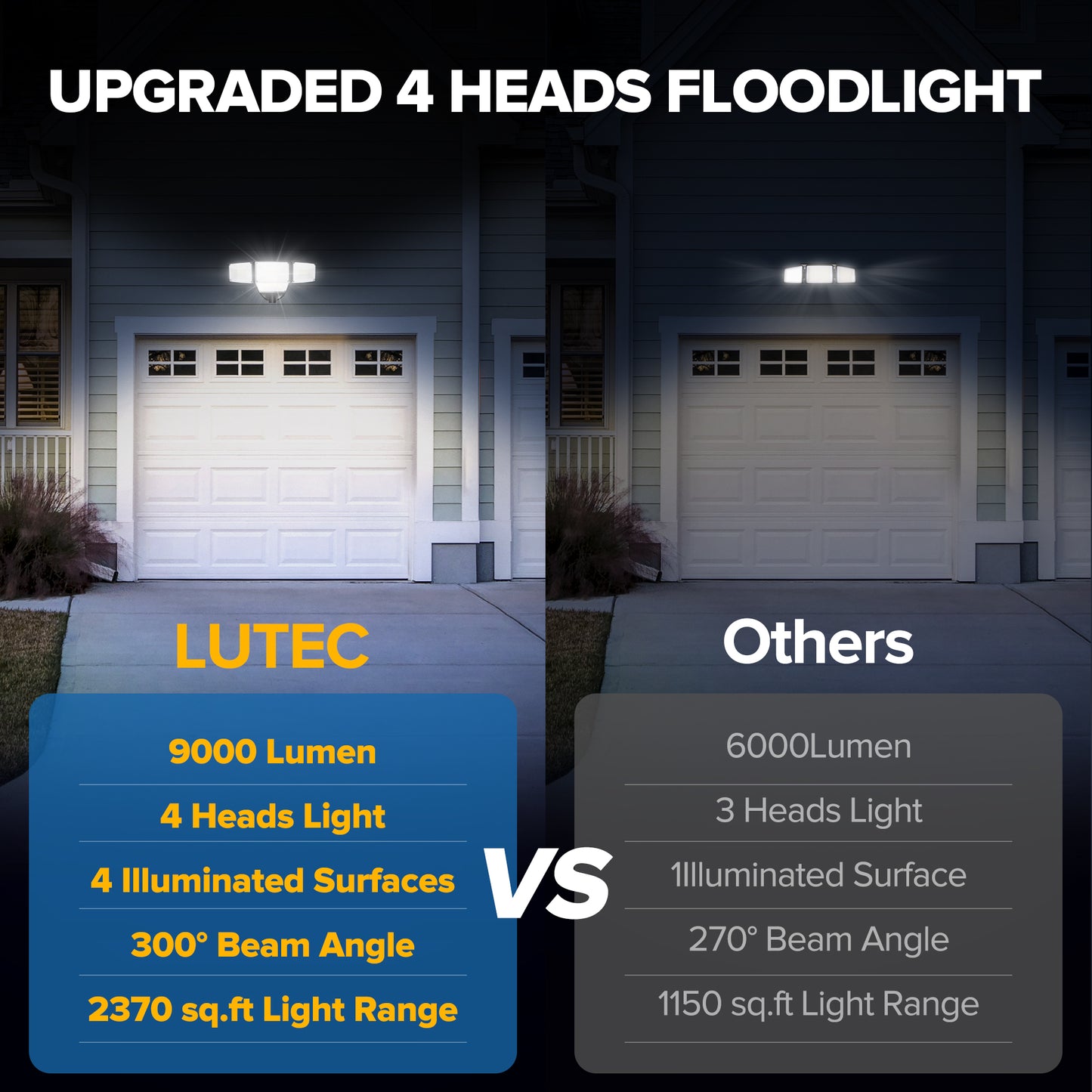 LUTEC 80W 9000LM Flood Lights Outdoor, Switch Controlled LED Security Lights with 4 Heads, IP65 Waterproof, 5000K Daylight for Garage, Yard, Patio (Black)