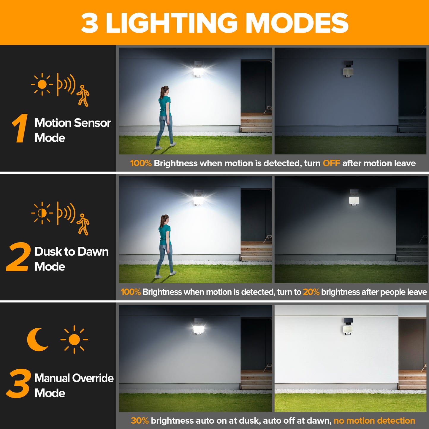 8Packs LUTEC Solar Lights Outdoor, 240 LED 3000LM Solar Powered Motion Sensor Flood Lights with Remote, Solar Flood Light with 3 Modes, Security Lights with 16.4Ft Cable IP65 Waterproof for Yard