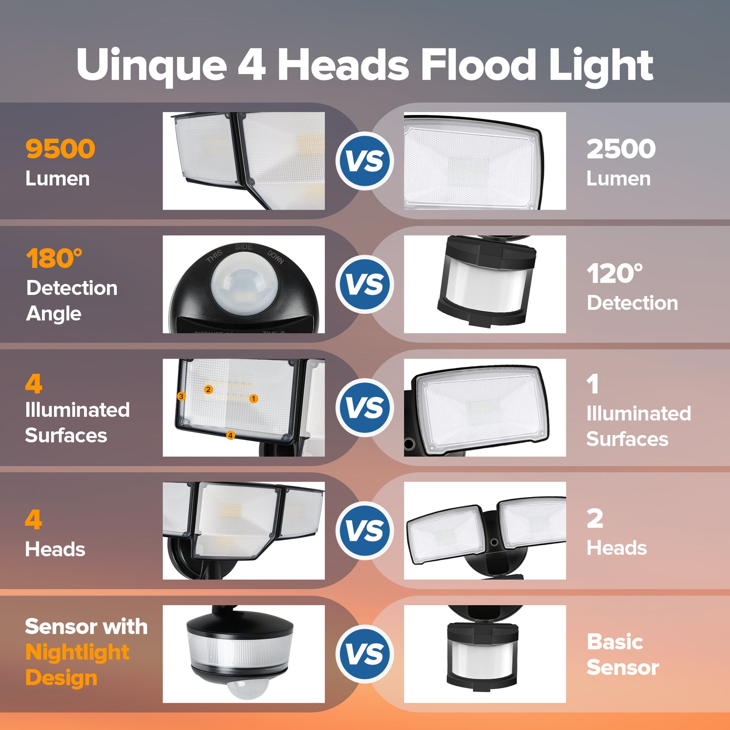 LUTEC 84W 9500LM LED Security Lights Motion Sensor Outdoor Lights with Night Light, 4 Head LED Flood Lights Outdoor 5000K Daylight, IP65 Waterproof, Motion Detected Lights for Outside (Black)