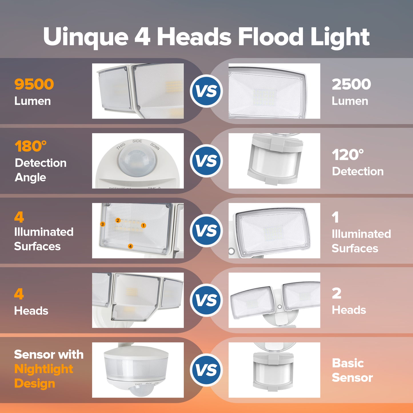LUTEC 84W 9500LM LED Security Lights Motion Sensor Outdoor Lights with Night Light, 4 Head LED Flood Lights Outdoor 5000K Daylight, IP65 Waterproof, Motion Detected Lights for Outside (White)