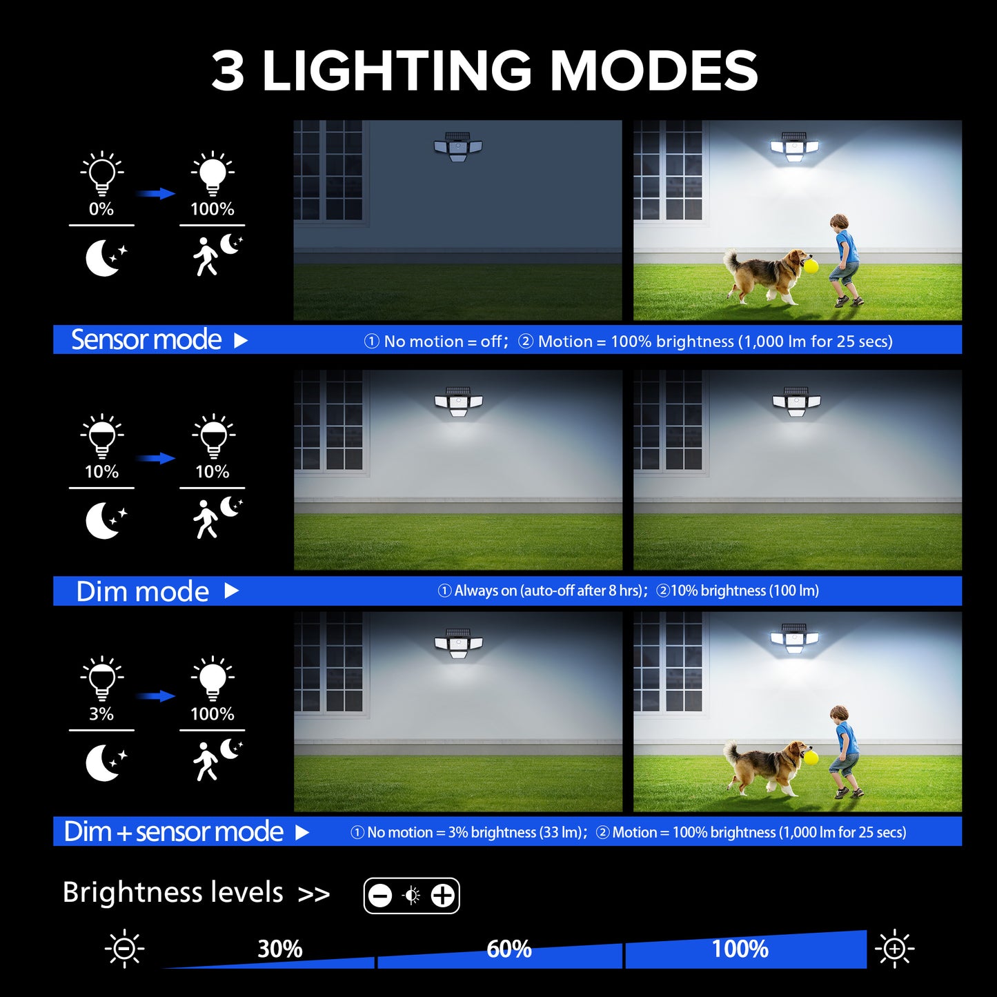 （1/2/4 PACK）UME Solar Security Light Outdoor, 196 LED Wall-Mounted Flood Light With Motion Sensor, 3 Modes, 4 Adjustable Heads Solar-Powered Floodlights with Remote Control, Waterproof