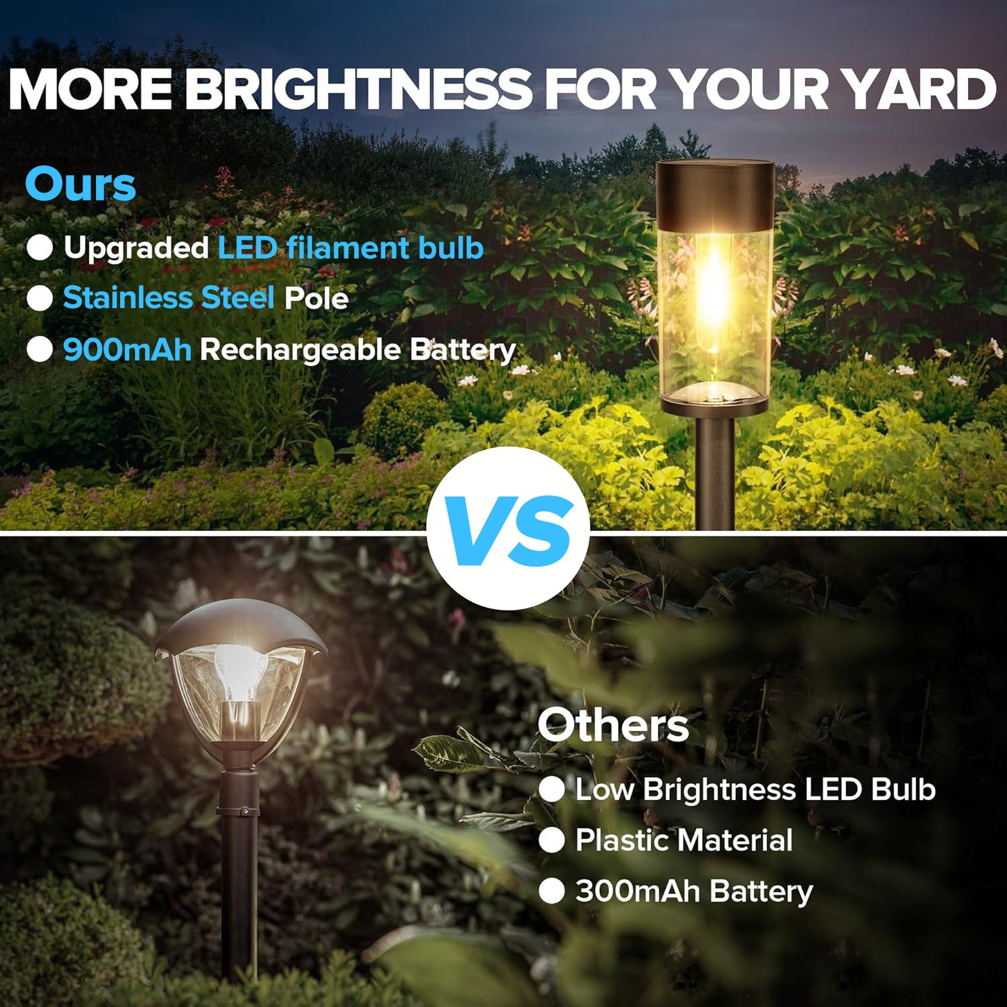 UME （2/8/10） Pack Solar Pathway Lights Outdoor, Bright Solar Garden Lights with Metal Design–IP65 Waterproof, Auto On/Off, 3000K LED Landscape Lighting for Yard, Lawn, Walkway, Driveway, Patio Decor