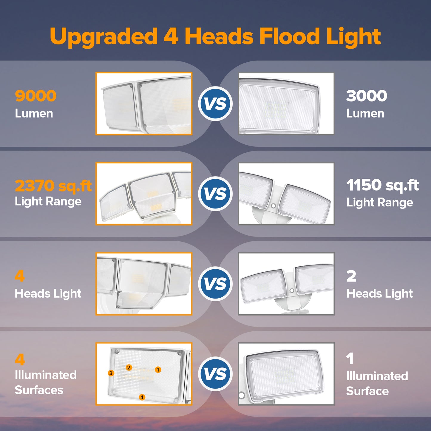 LUTEC 80W Dusk to Dawn Flood Lights Outdoor, 9000LM Super Bright LED Security Light with Photocell, IP65 Waterproof, 5000K Daylight, 4 Heads Floodlight for Garage, Yard, Patio (White)