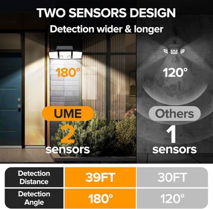 UME-Solar Outdoor Lights 3000 Lumen 7000K, 152 LED Super Bright Motion Sensor Outdoor Lights with 2 Sensors, IP65 Waterproof 270 Wide Angle Solar Flood Lights with 3 Modes for Garden