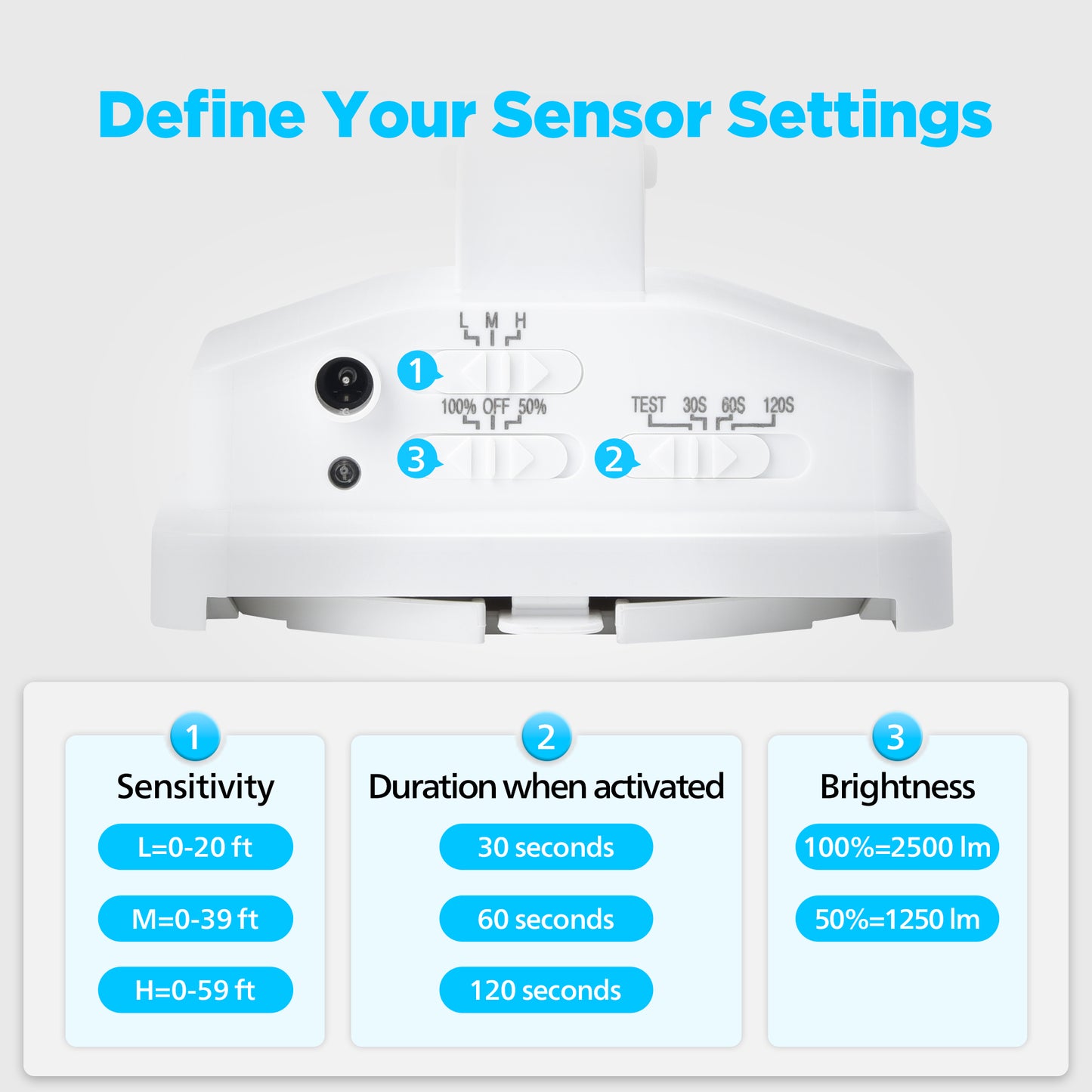 Lutec 3600LM Solar Security Lights, 5000K waterproof Dimmable LED Motion Sensor Outdoor Lights, 3 Adjustable Heads w/16ft Cable, Separate Solar Panel with 3 Modes Solar Flood Lights for Yard, Garage