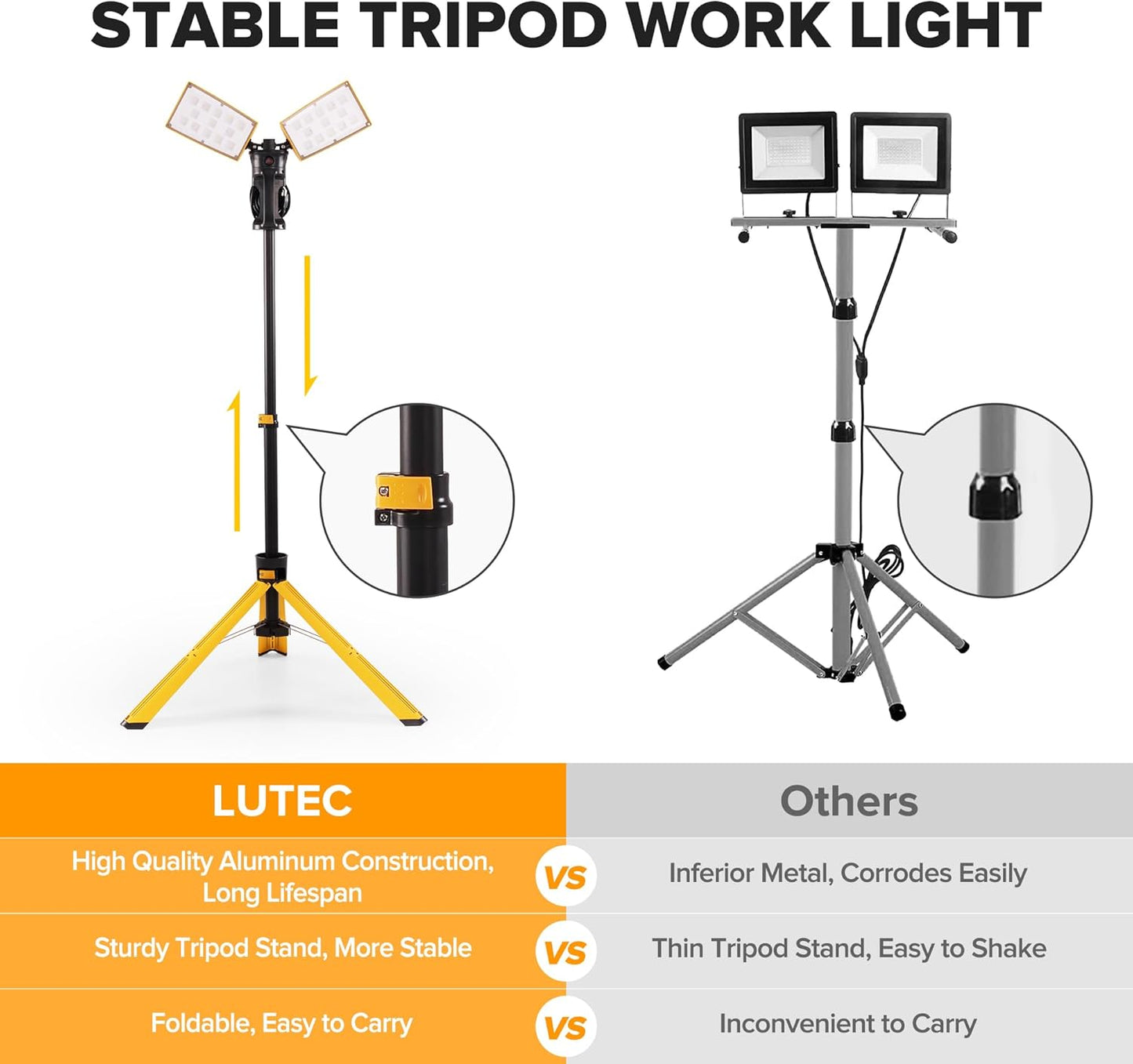 LUTEC 【Upgraded】 6290Pro 9000 Lumen 90 Watt Dual-Head LED Work Light with Telescoping Tripod, Work Light with Stand Rotating Waterproof Lamps and 8 Ft 3-Prong Power Cord