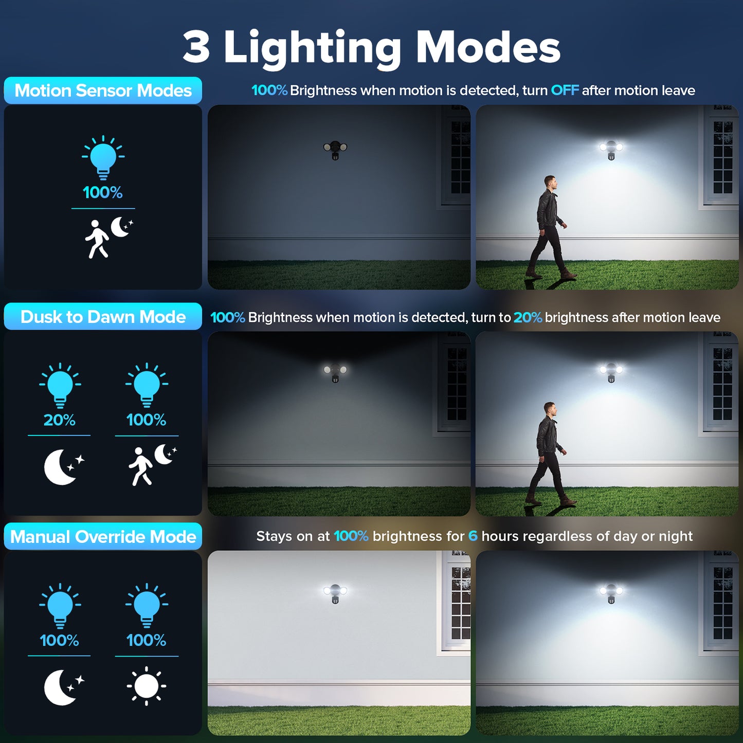 UME LED Security Light Motion Sensor Outdoor Lights, 27W 3500LM, 5000K, IP65 Waterproof, Dusk to Dawn, 2 Head Motion Detector Flood Light for Outside, Garage, Yard